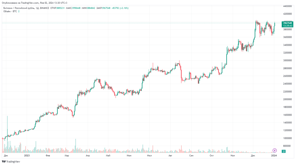 0.0045 btc в рублях