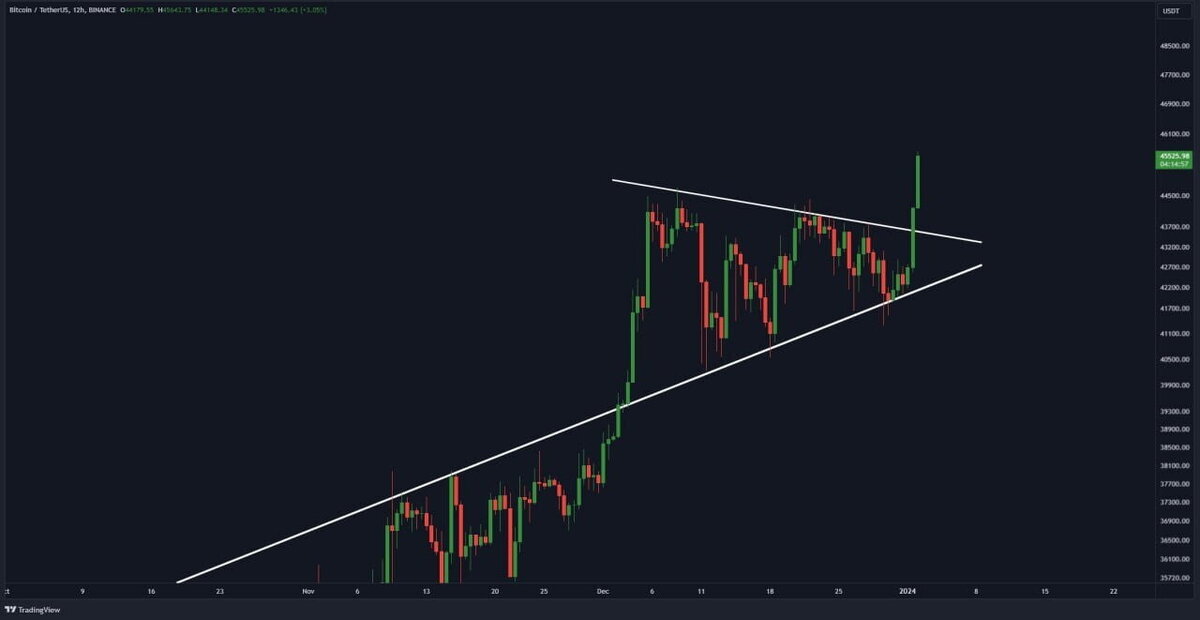 А пока любители поморозить деньги в акциях ждут какое-то расписание торгов от местных кухонь…