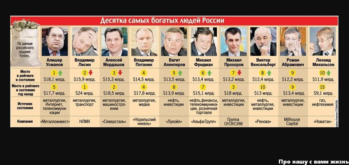 Кому из слов жить хорошо