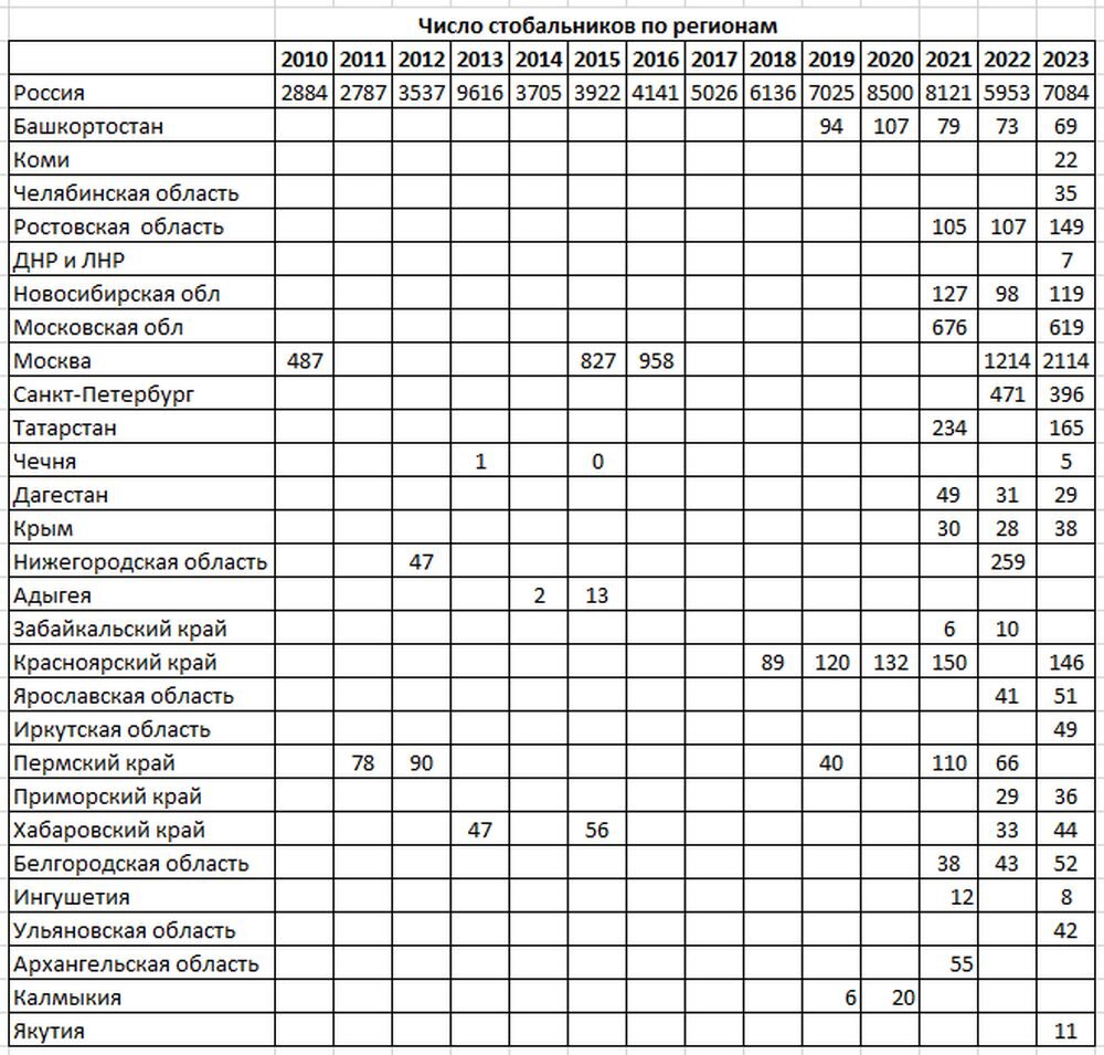 Процент сдачи егэ. Количество стобальников. Количество стобальников. Результаты егэ 2020 статистика. Статистика егэ по биологии.