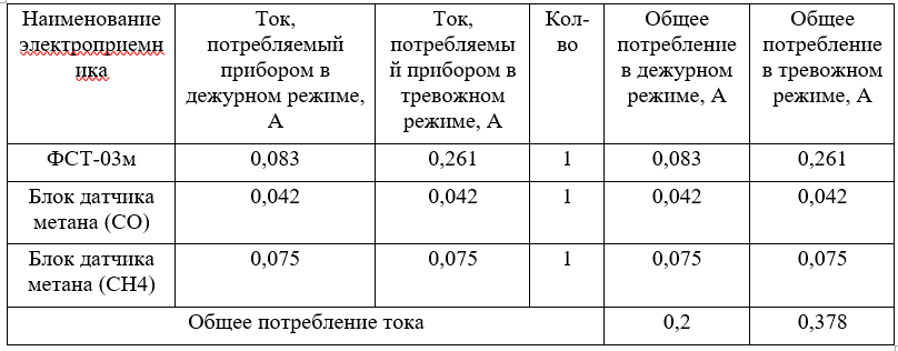 В емкость содержащую