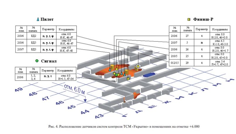 Уровень проверочное