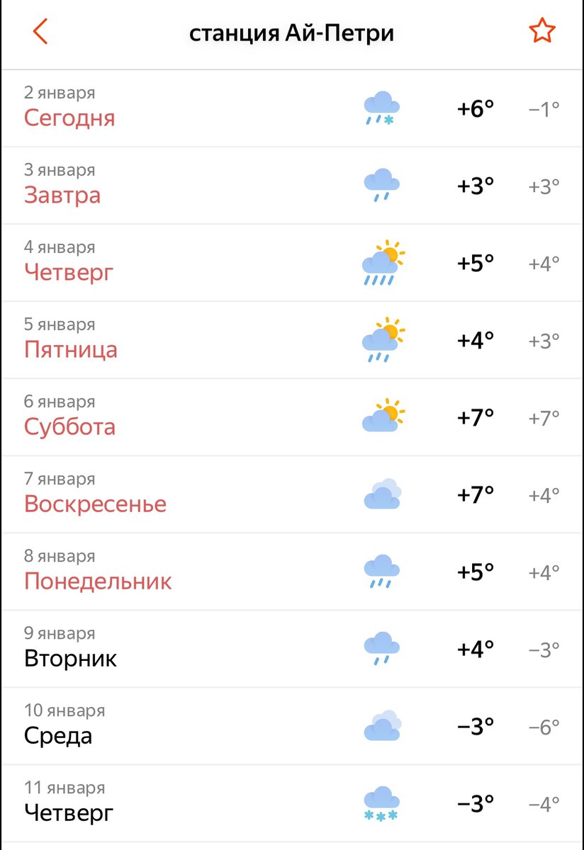 Погода в крыму на 10 дней