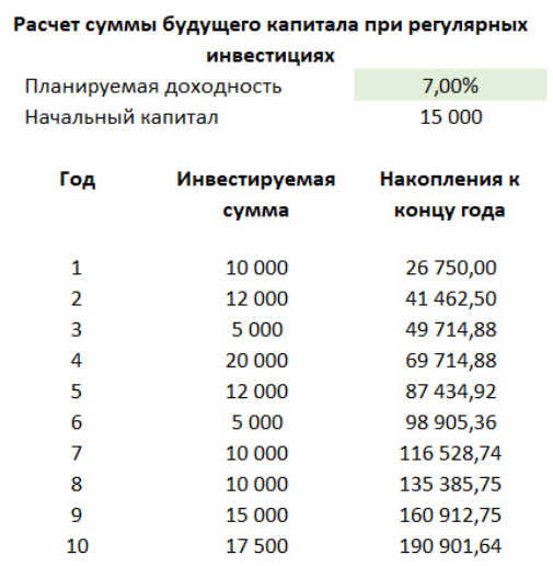 Зарабатывать на процентах