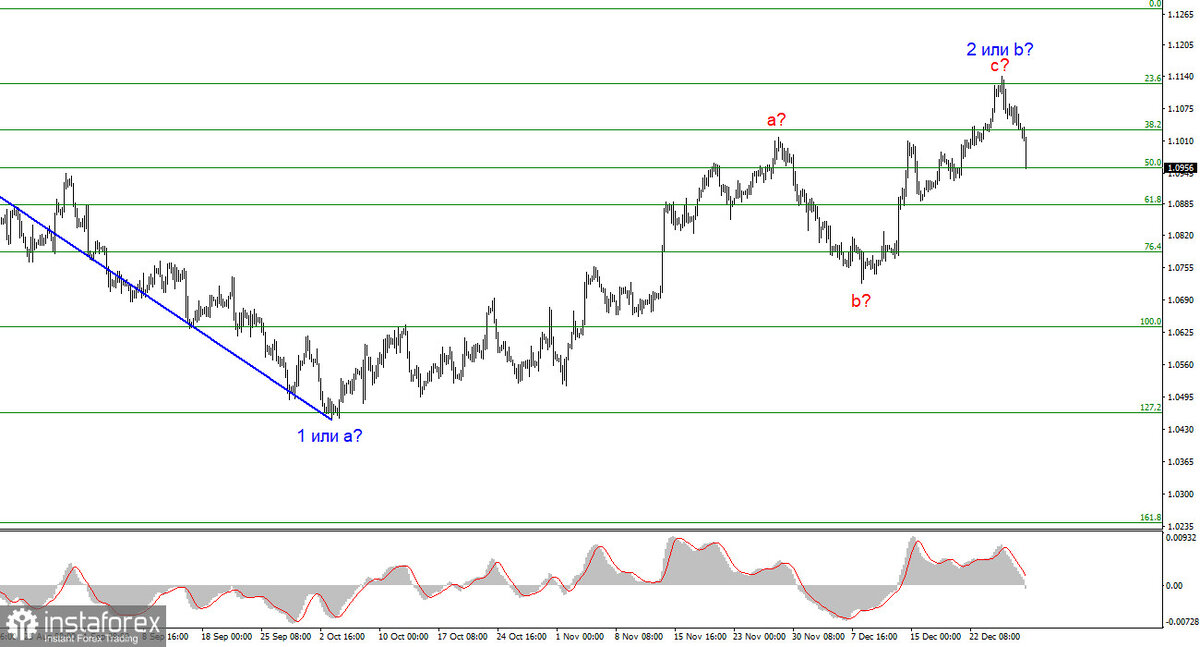 Gold usd