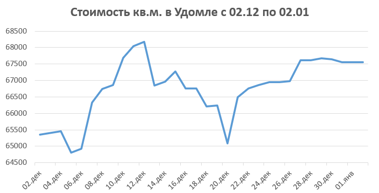 Действующий график