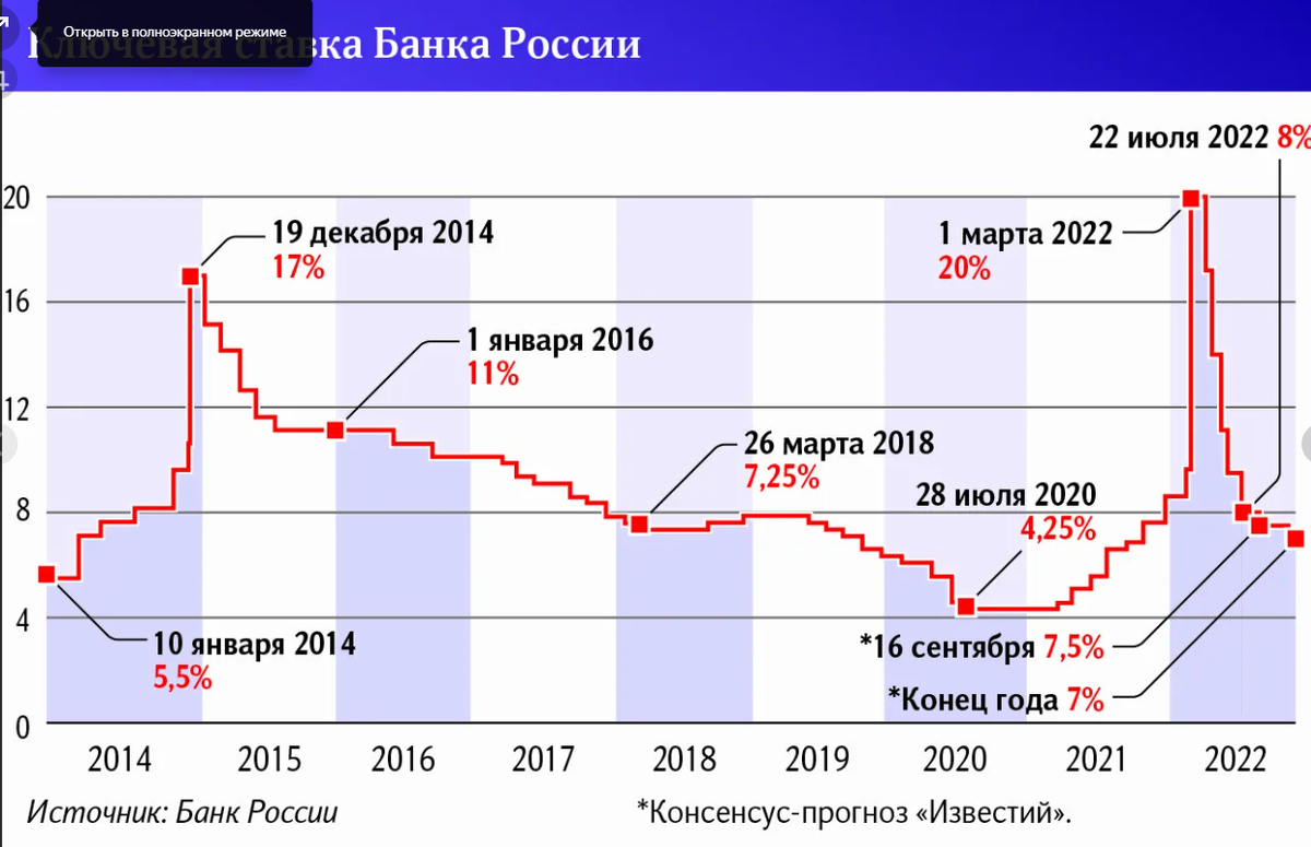 вот график КС