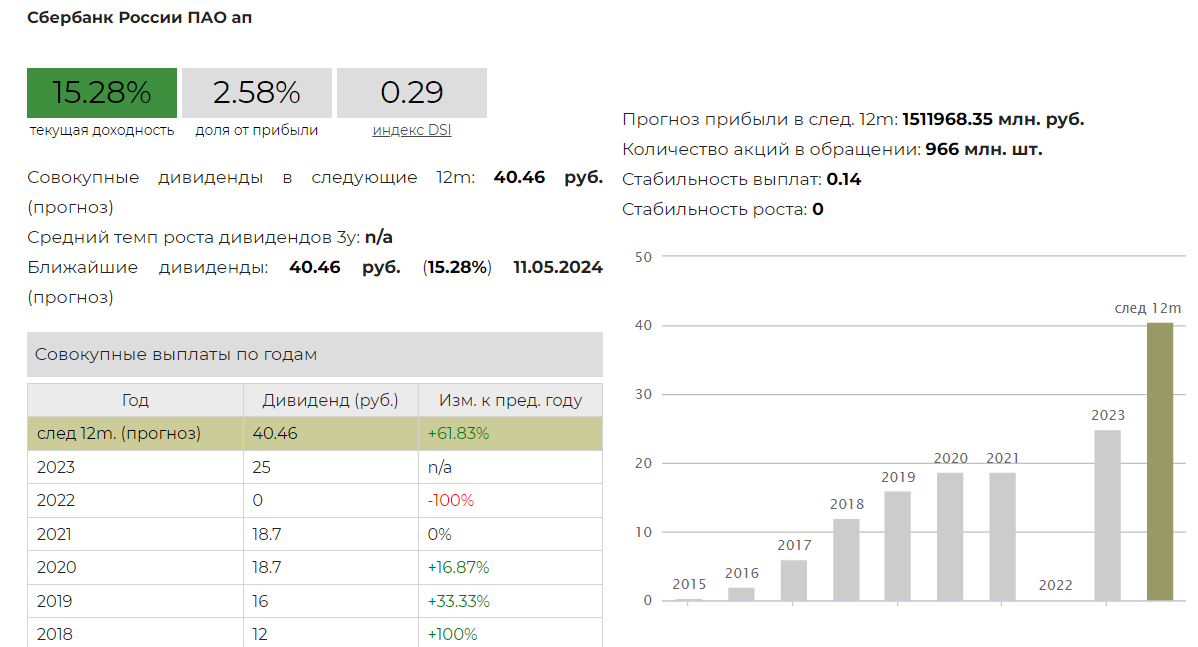 40 годовых