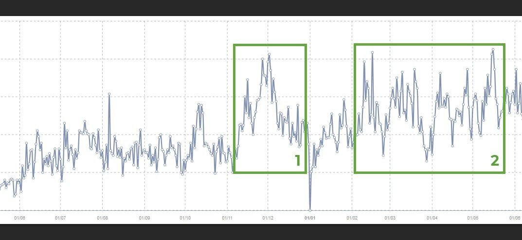 1 рамка - рост товарооборота в "Черную пятницу 2022"; 2 рамка - повторение роста товарооборота без участия в акциях.