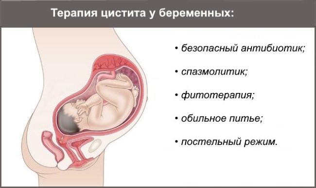 Опасна ли беременность