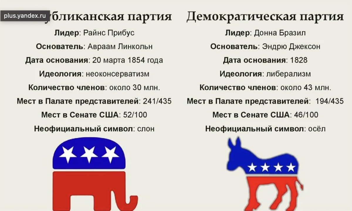 Русский разведчик рассказал всю правду о ситуации в США! | Илья Ахметов |  Дзен