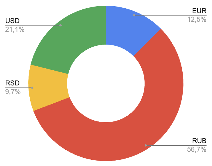 Структура капитала на начало 2024 года