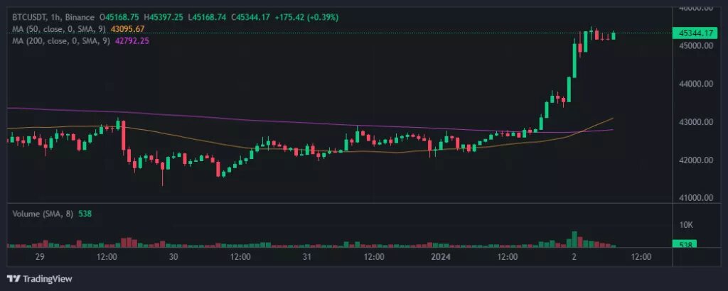 Btc usdt binance