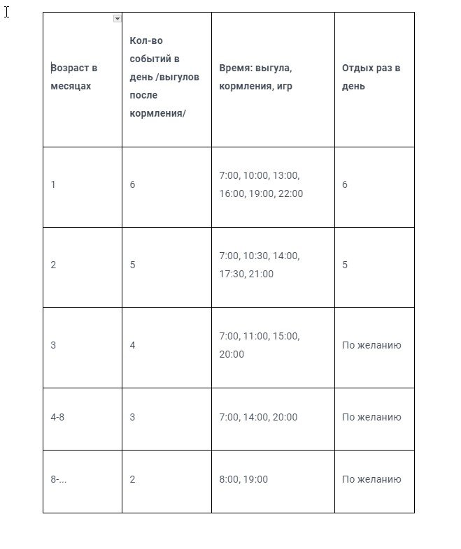 Таблица: режим дня щенка