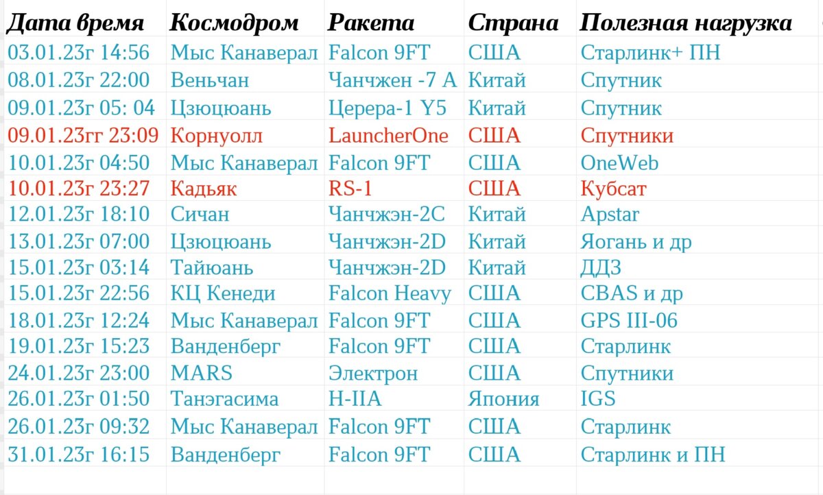 Таблица доллара на 2023