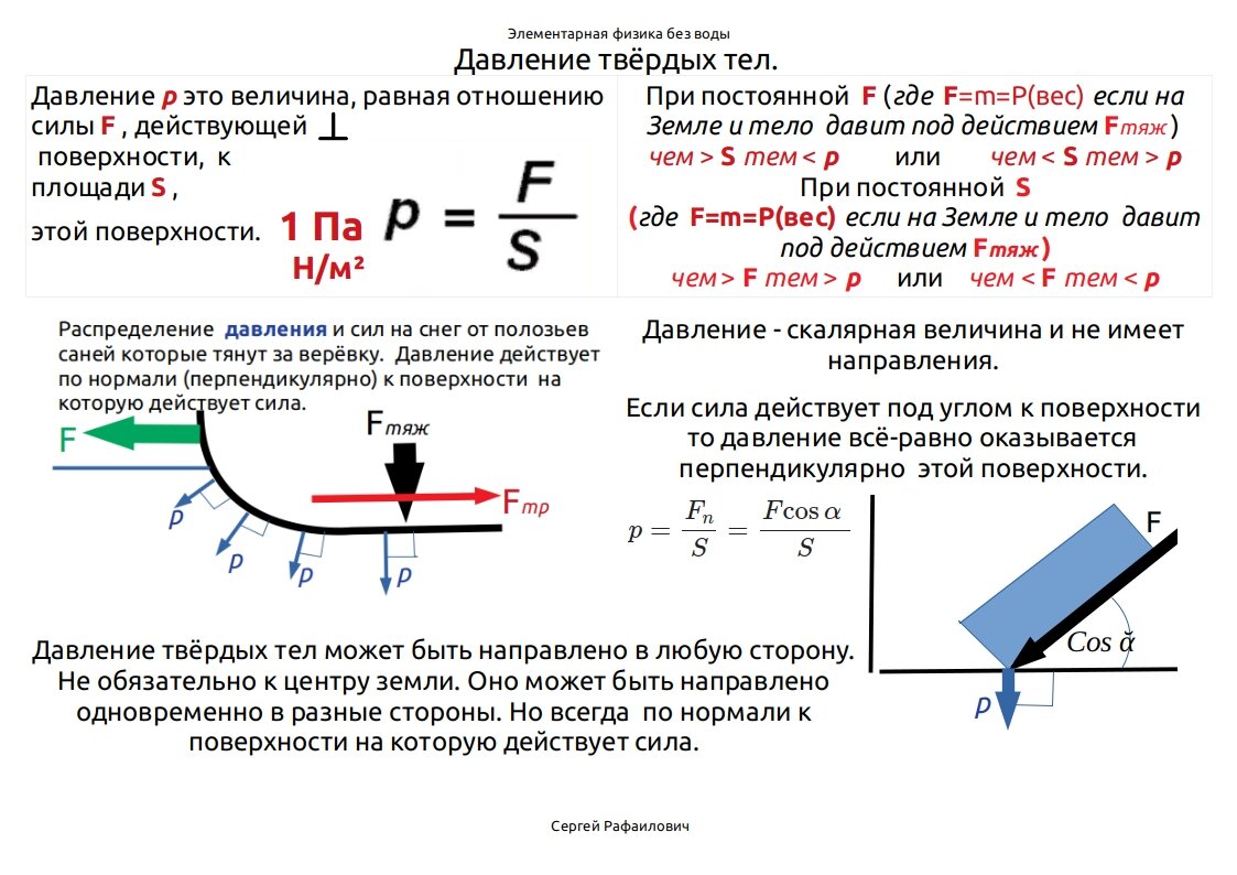 Физика 4 класс