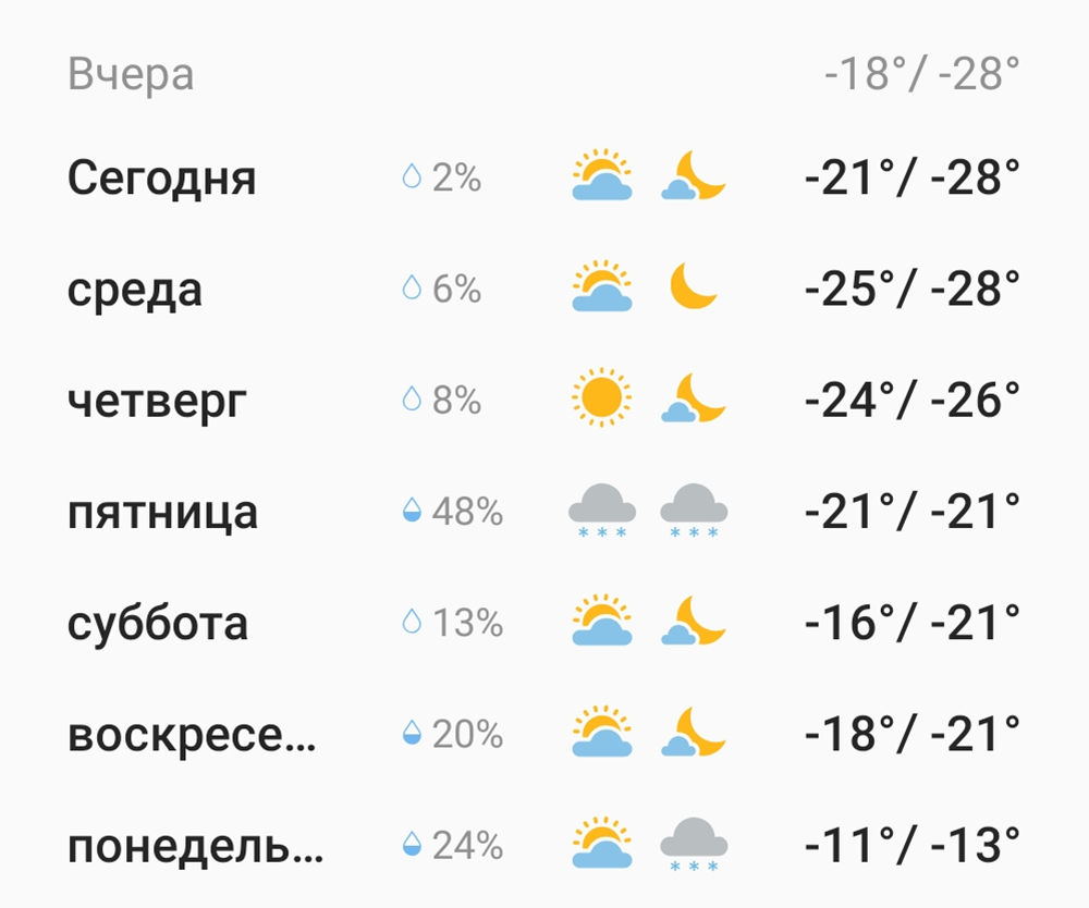 Скрин виджета с погодой. Санкт-Петербург, 1-7 января 2024 г.