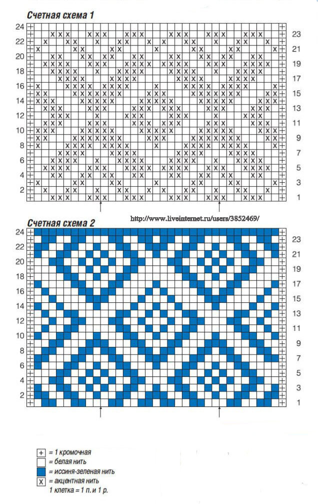 Схемы норвежских узоров