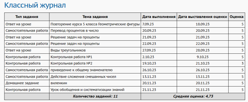 Оценки сына в первом триместре у трех педагогов по математике. 