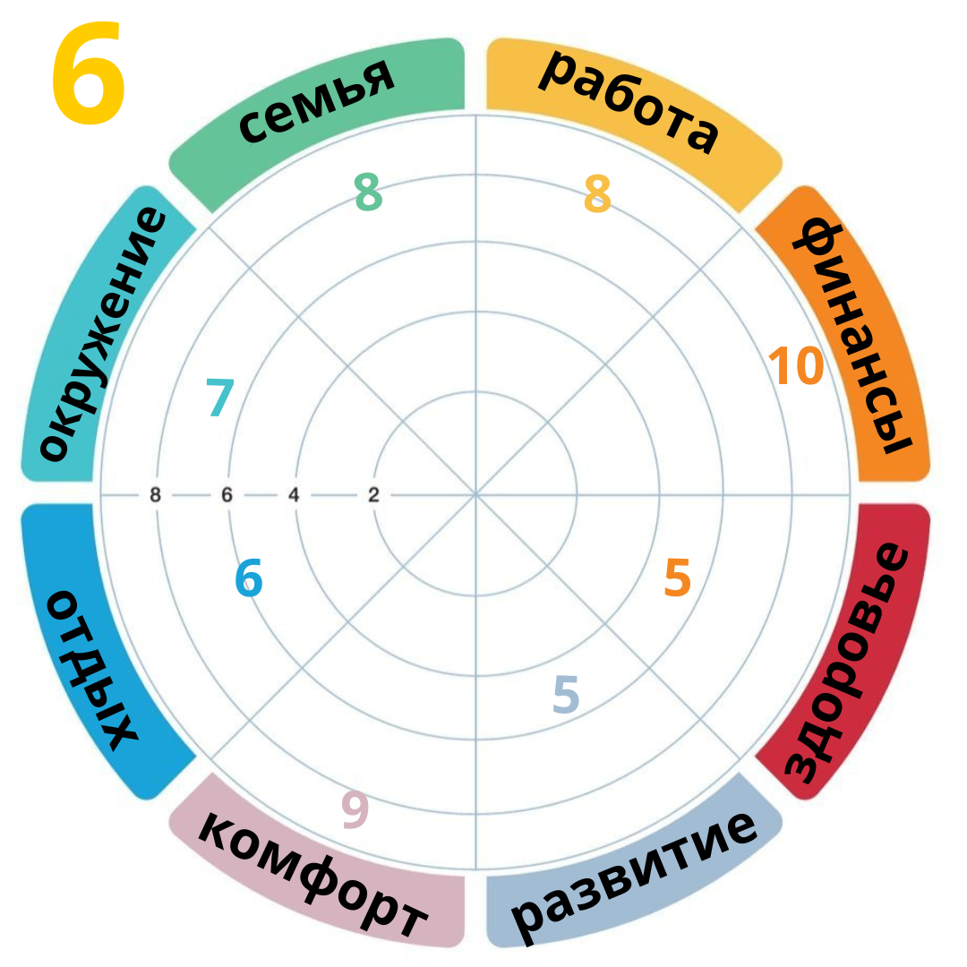 Кольцо окружения 7 букв