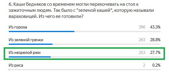 Правильный ответ: из незрелой ржи
