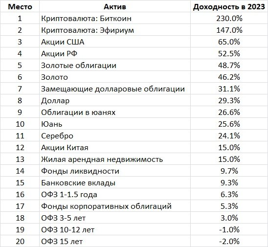 Какой максимальный год