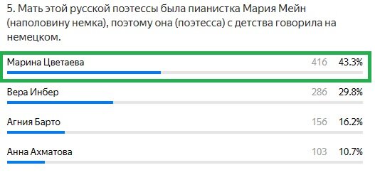 Правильный ответ: Марина Цветаева