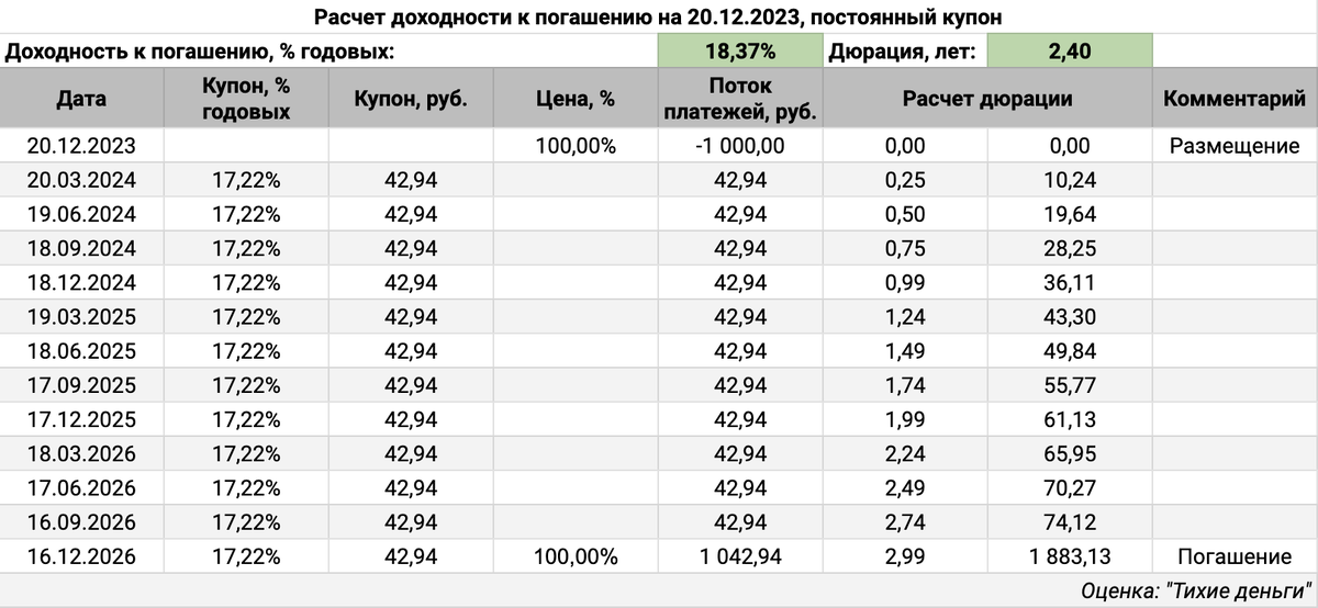 Получение процента при погашении ценной бумаги