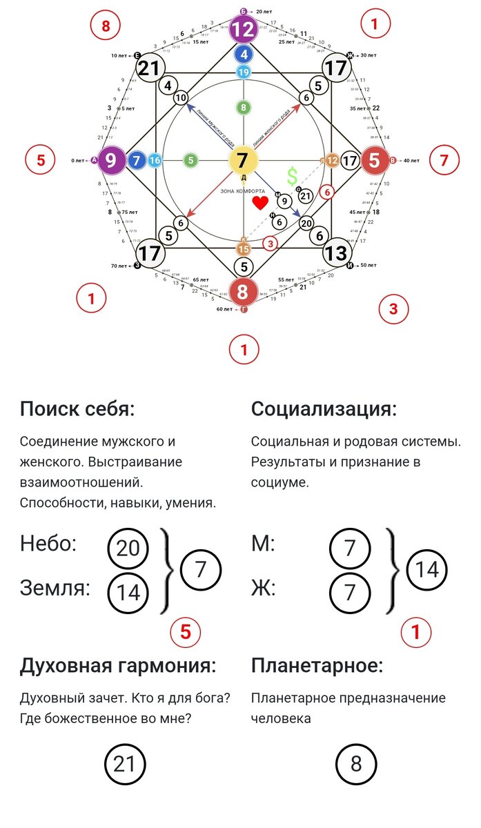 Разбор матрицы судьбы по дате