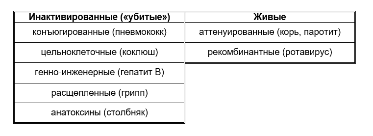 Классификация вакцин 