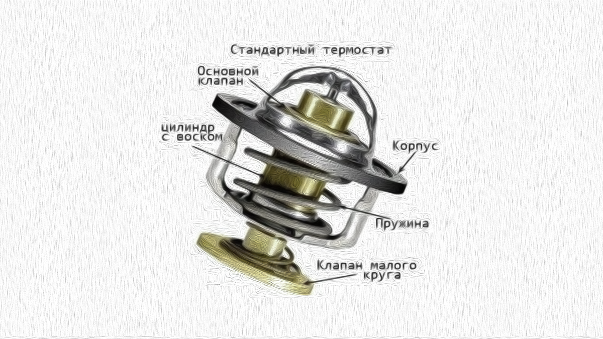 Замерзаю в Машине Зимой: Как устроена Печка в Автомобиле | Инженерчик  Дмитрий | Дзен