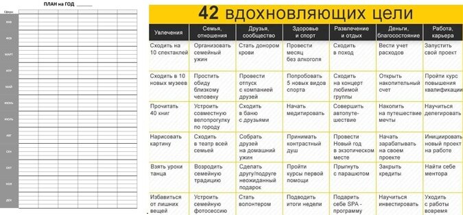 Планы на 3 года