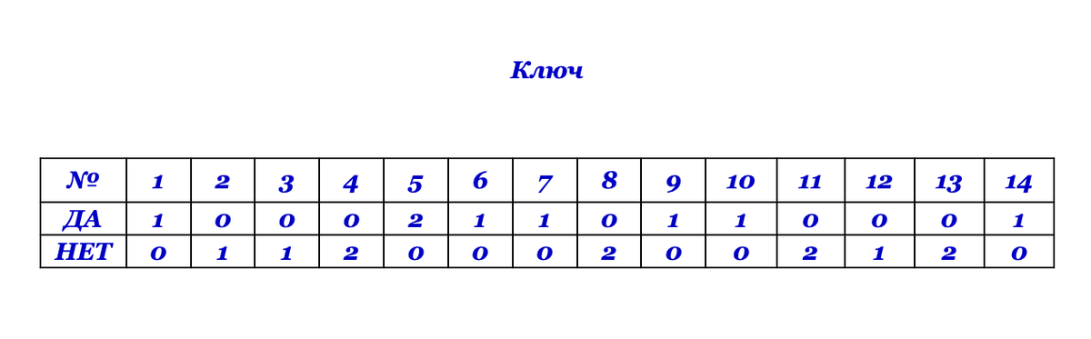 Тесто ответы временные методические