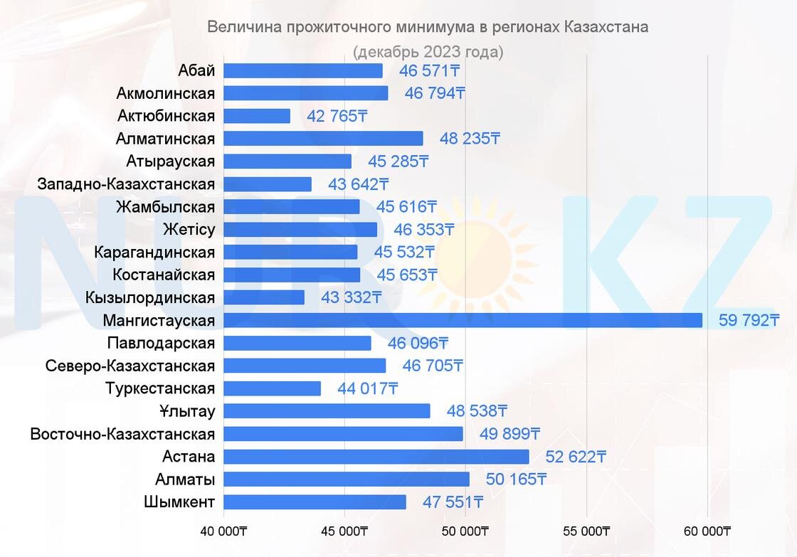 Минимальный размер в 2023