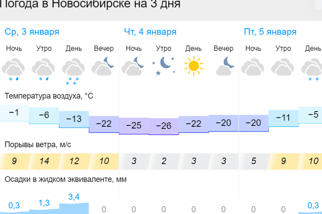 Погода новосибирск на 14 дней точный