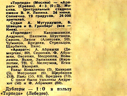 "Советский спорт". С незначительной корректировкой автора ИстАрх.
