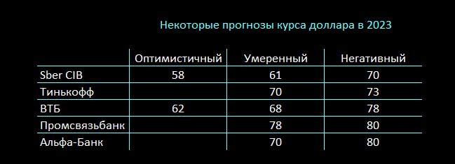 Курс рубля