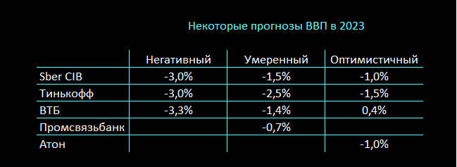Источник: стратегии инвест-домов на 2023 год
