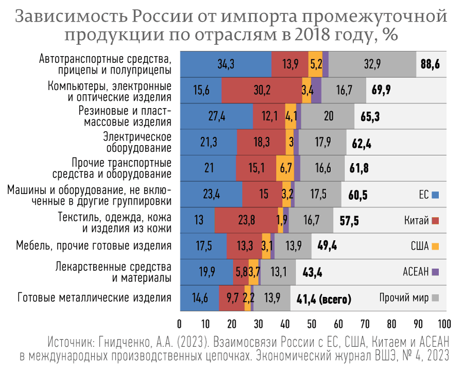 Страны 2 уровня. Страны 2 уровня