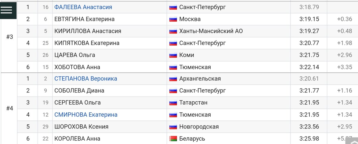 Лыжные гонки кубок россии 2024 расписание результаты