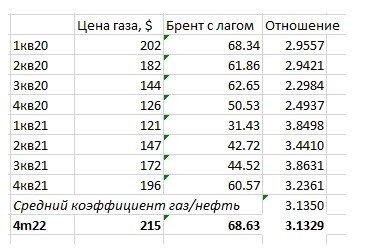 Bloomberg узнал о скидке до 28% на российский газ для Китая до 2027 года