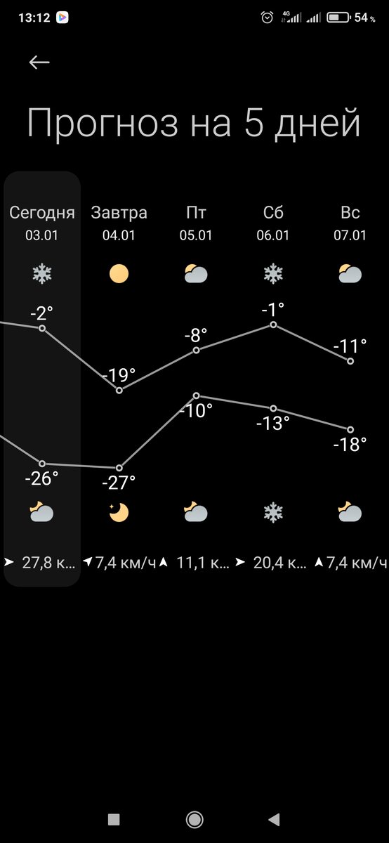 Прогноз погоды 
