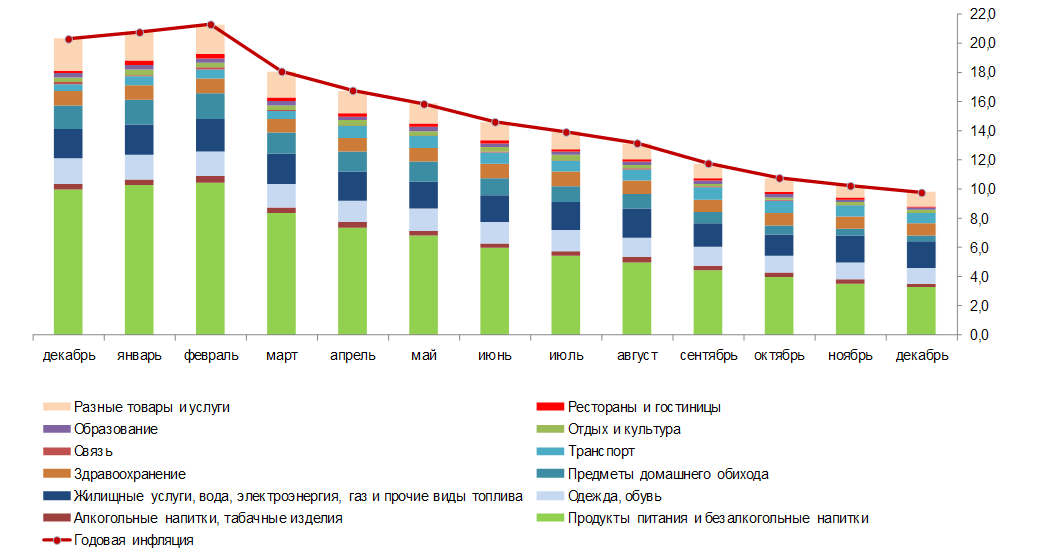 Инфляция в аргентине 2023