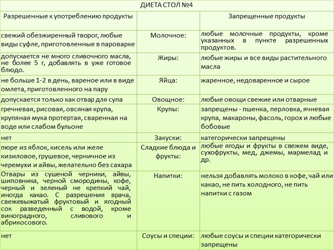 Стол номер после операции