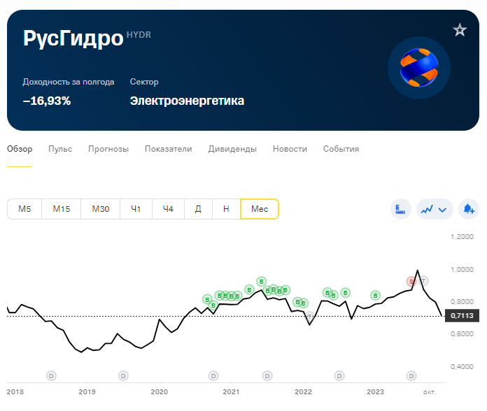 Список компаний