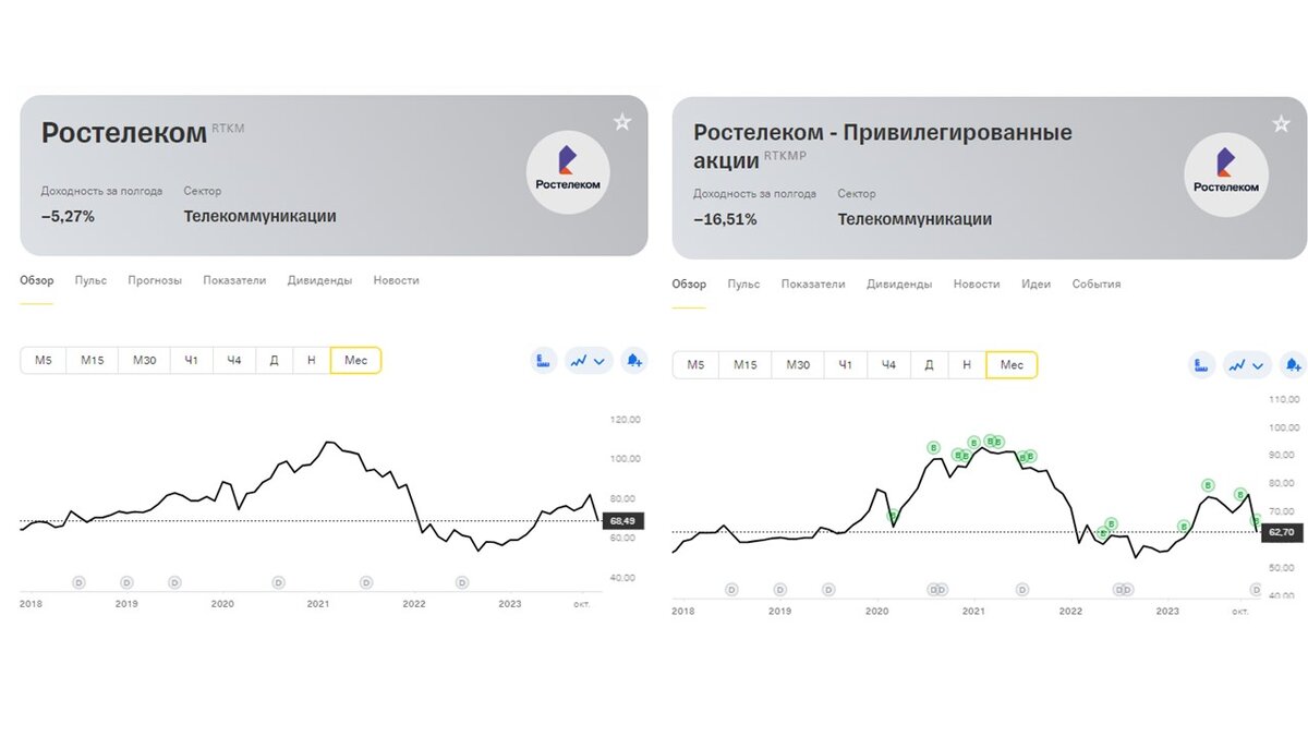 Найти акции компании