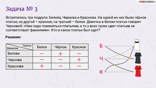 Таблица данных задачи решения