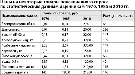 Сколько т стоишь