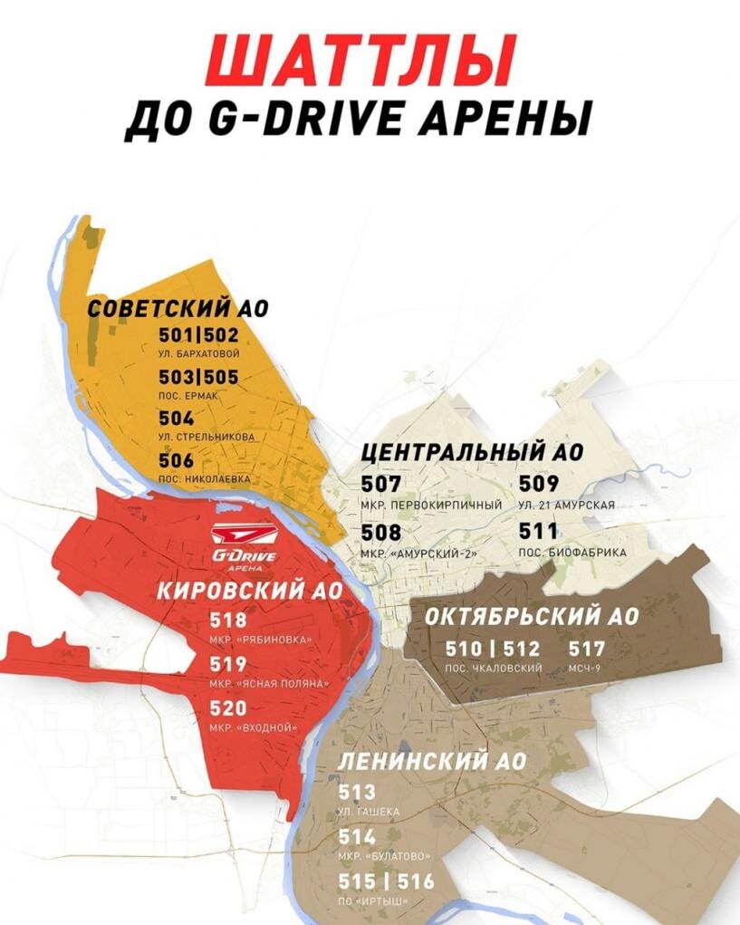 Какие изменения происходят после