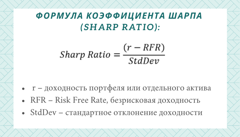 Коэффициент шарпа что это. Коэффициент шарпа формула. формула расчета коэффициента шарпа. sharpe ratio формула. безрисковая доходность.